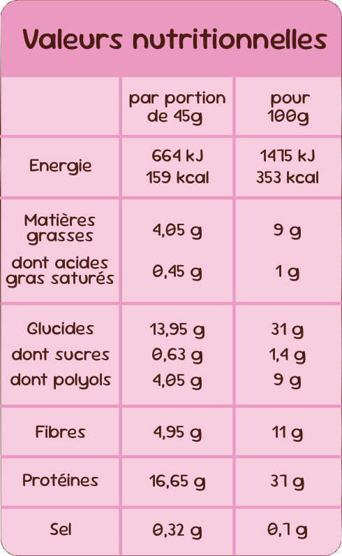 Valeurs nutritionnelles
