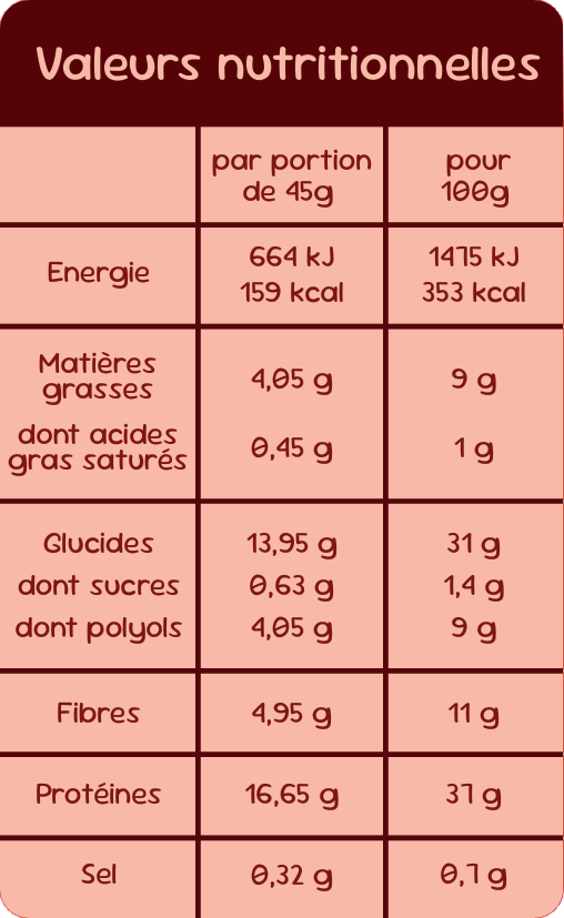 Valeurs nutritionnelles