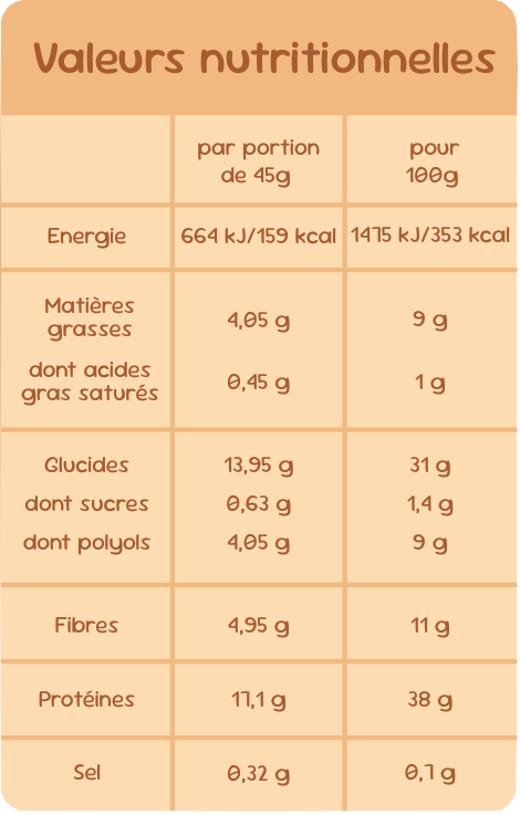 Valeurs nutritionnelles
