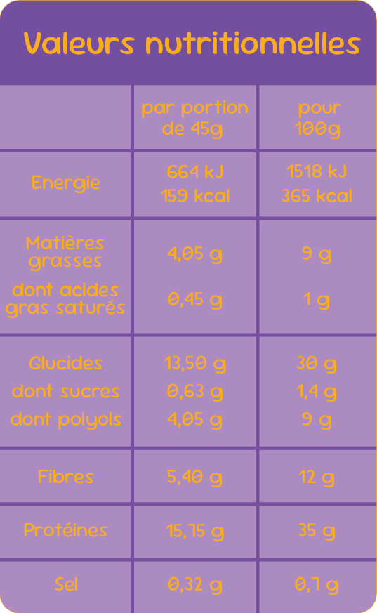 Valeurs nutritionnelles