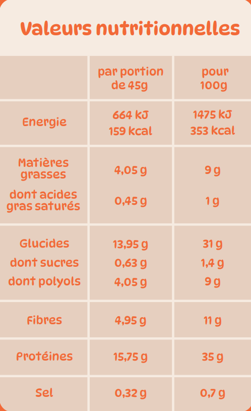 Valeurs nutritionnelles