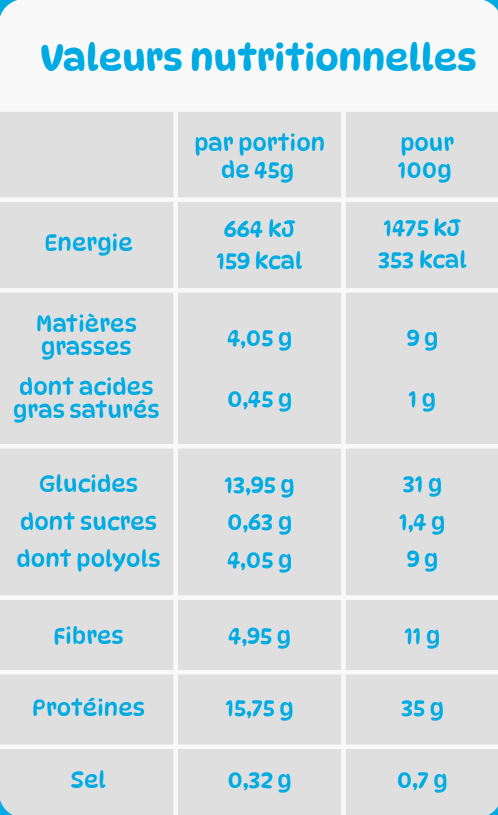 Valeurs nutritionnelles